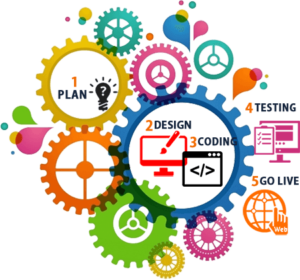 software development services image